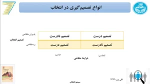 مجله مدیران دوراندیش